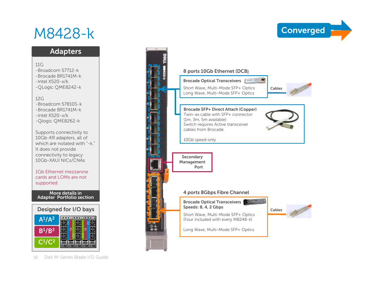 M8428-k, Converged, Adapters | Dell POWEREDGE M1000E User Manual | Page 16 / 94