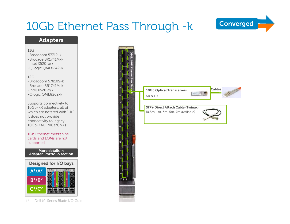 10gb ethernet pass through -k, Converged, Adapters | Dell POWEREDGE M1000E User Manual | Page 18 / 94