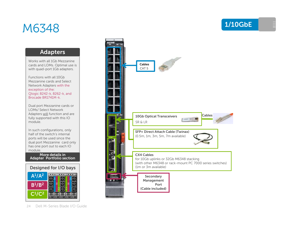 M6348, 1/10gbe, Adapters | Dell POWEREDGE M1000E User Manual | Page 24 / 94