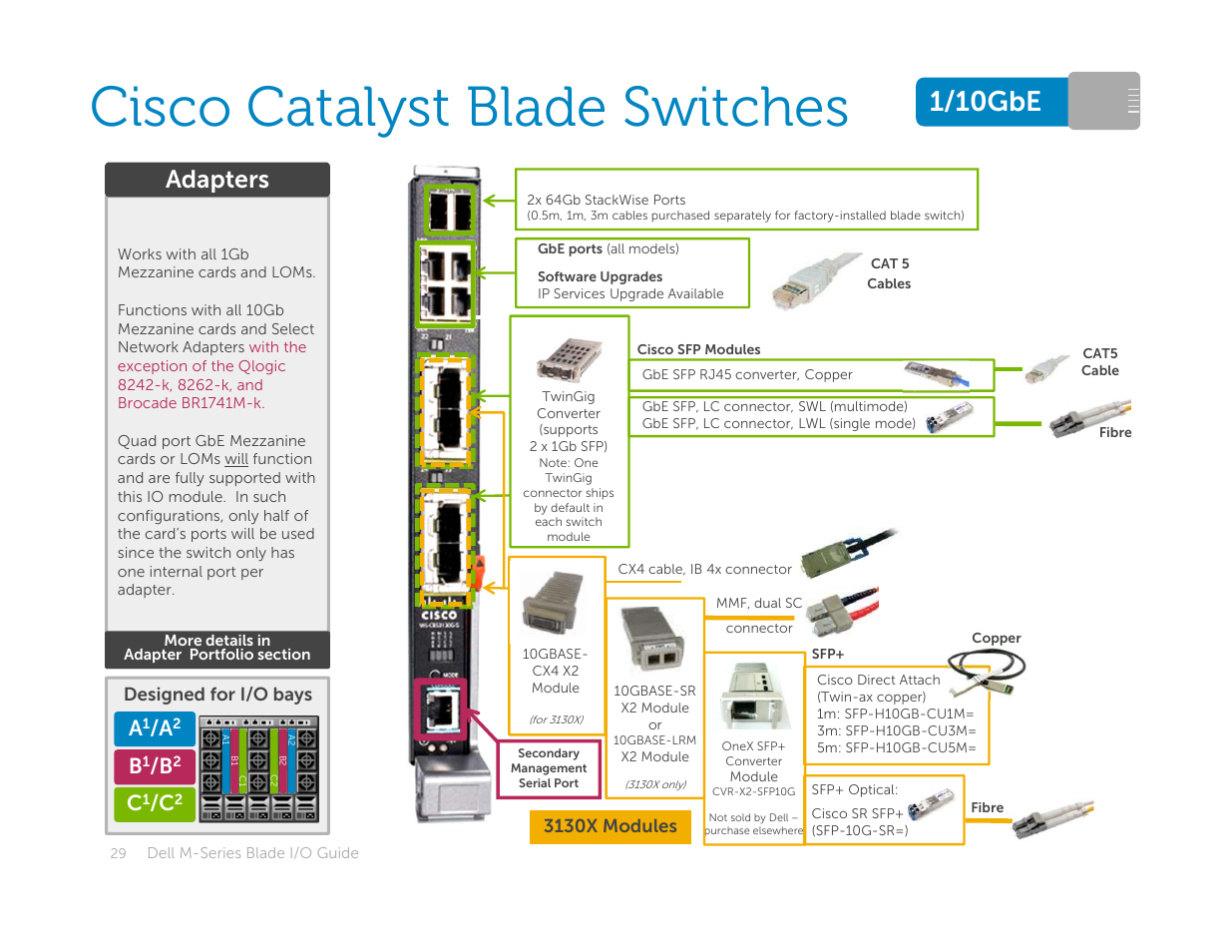 Cisco catalyst blade switches, 1/10gbe, Adapters | Dell POWEREDGE M1000E User Manual | Page 29 / 94