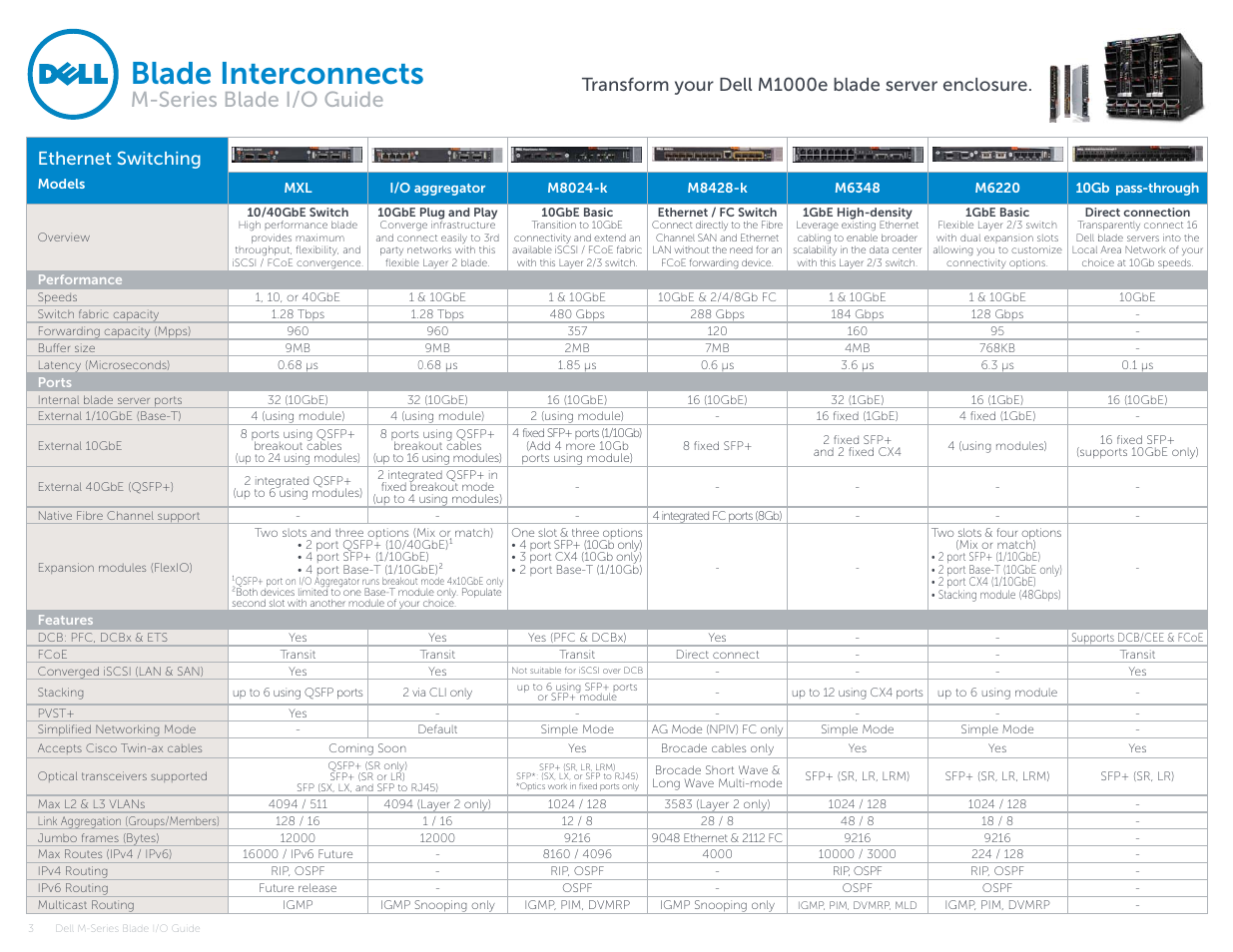 Ethernet switching, Blade interconnects, M-series blade i/o guide | Transform your dell m1000e blade server enclosure | Dell POWEREDGE M1000E User Manual | Page 3 / 94