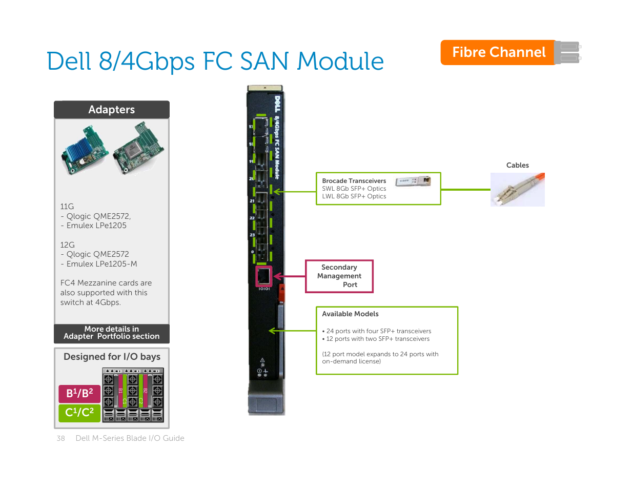 Dell 8/4gbps fc san module, Fibre channel, Adapters | Dell POWEREDGE M1000E User Manual | Page 38 / 94