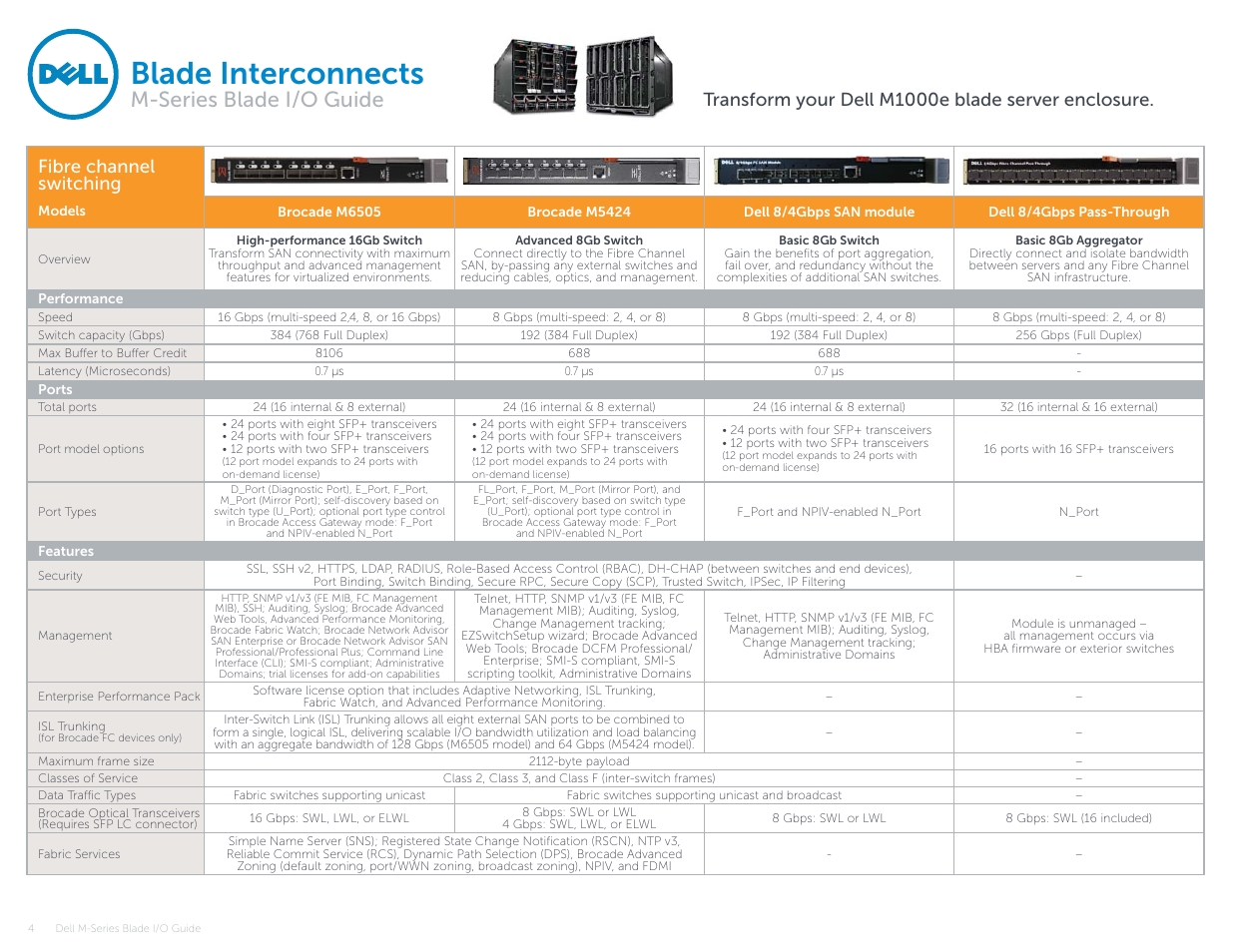 Fibre channel switching, Blade interconnects, M-series blade i/o guide | Transform your dell m1000e blade server enclosure | Dell POWEREDGE M1000E User Manual | Page 4 / 94