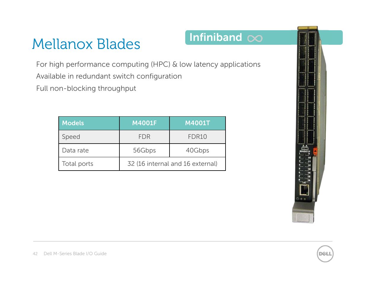 Mellanox blades, Infiniband | Dell POWEREDGE M1000E User Manual | Page 42 / 94