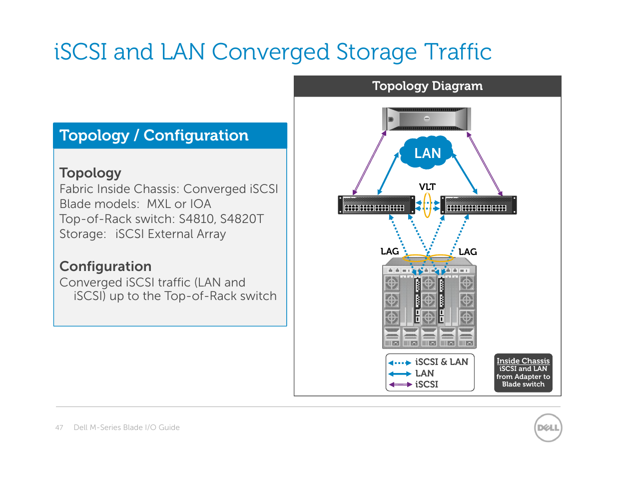 Iscsi and lan converged storage traffic, Topology / configuration, Topology | Configuration | Dell POWEREDGE M1000E User Manual | Page 47 / 94