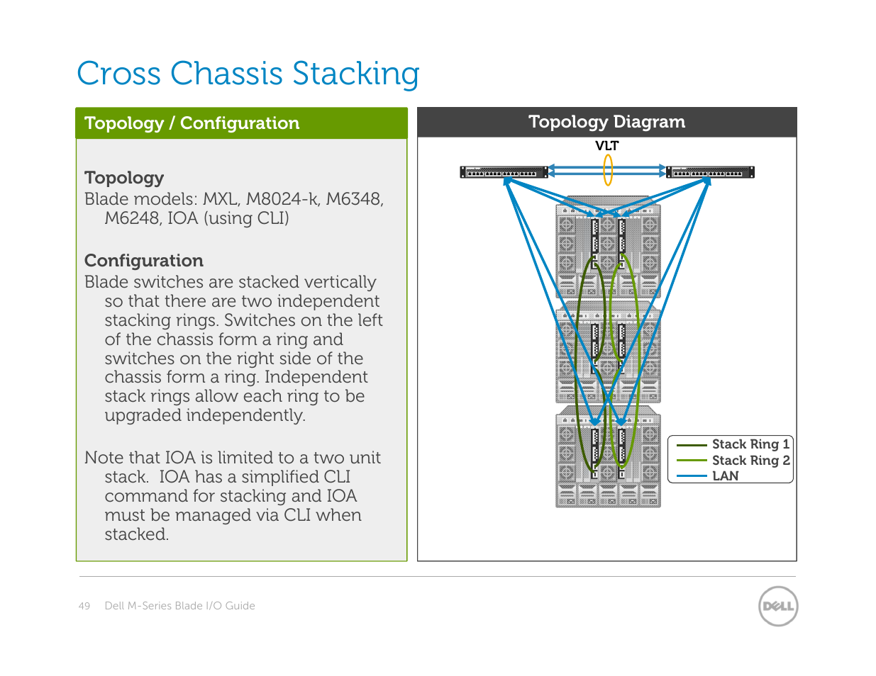 Cross chassis stacking | Dell POWEREDGE M1000E User Manual | Page 49 / 94