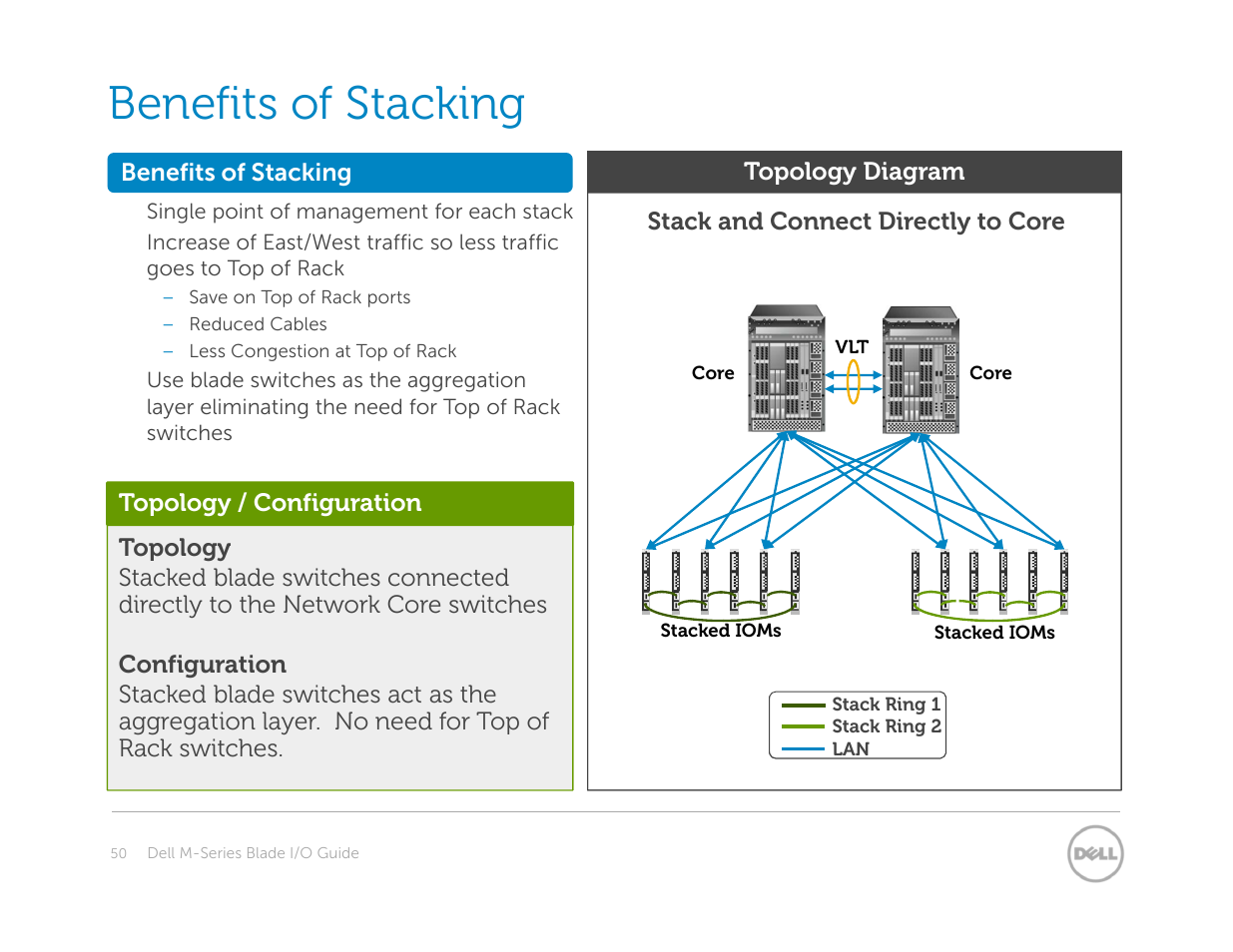 Automation & management, Benefits of stacking | Dell POWEREDGE M1000E User Manual | Page 50 / 94