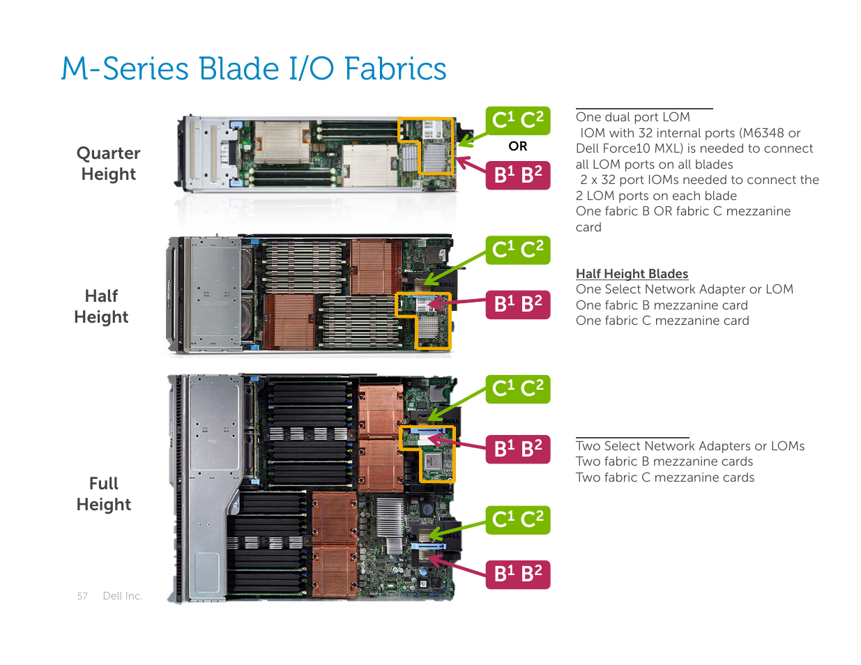 M-series blade i/o fabrics | Dell POWEREDGE M1000E User Manual | Page 57 / 94