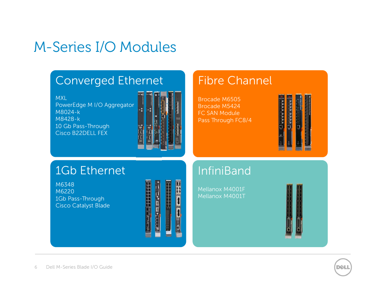 M-series i/o modules, Fibre channel, Infiniband | 1gb ethernet, Converged ethernet | Dell POWEREDGE M1000E User Manual | Page 6 / 94