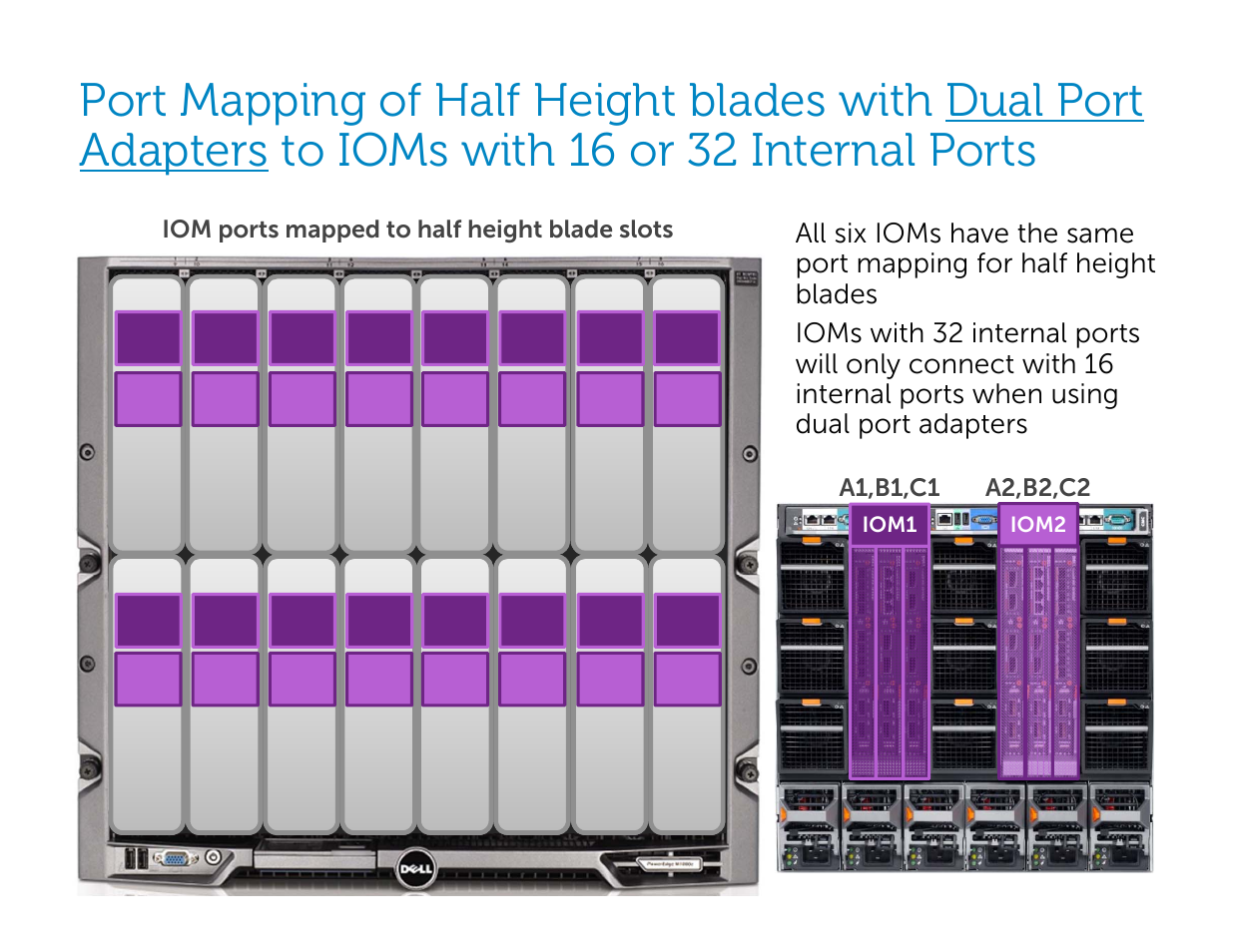 A2,b2,c2 | Dell POWEREDGE M1000E User Manual | Page 60 / 94