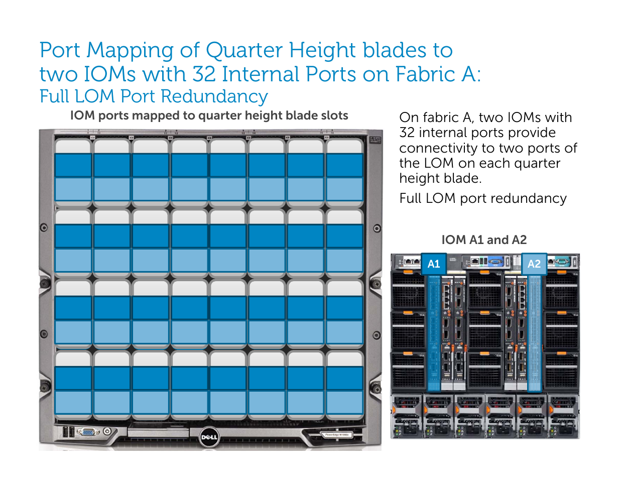 Full lom port redundancy | Dell POWEREDGE M1000E User Manual | Page 66 / 94