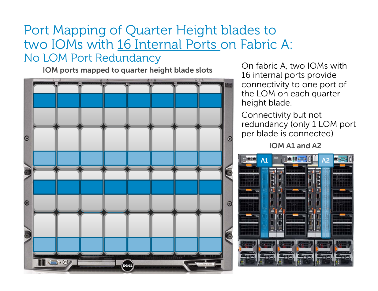 No lom port redundancy | Dell POWEREDGE M1000E User Manual | Page 67 / 94