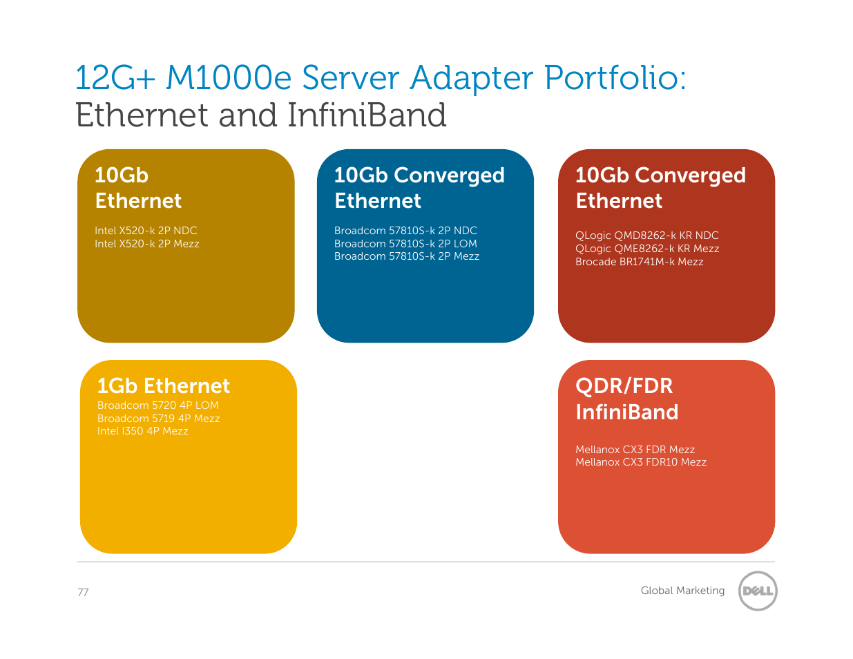 Qdr/fdr infiniband, 1gb ethernet, 10gb converged ethernet | 10gb ethernet | Dell POWEREDGE M1000E User Manual | Page 77 / 94