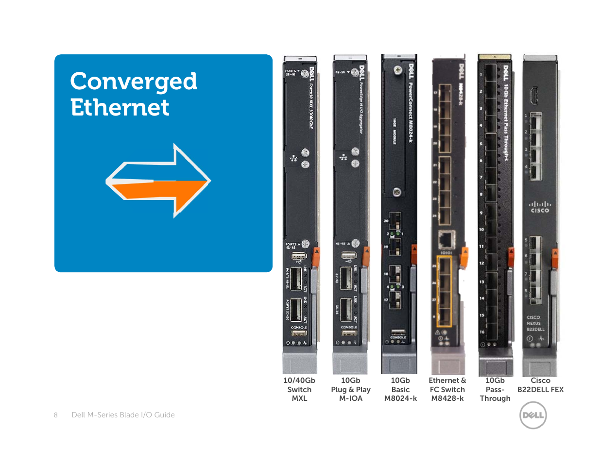 Converged ethernet | Dell POWEREDGE M1000E User Manual | Page 8 / 94