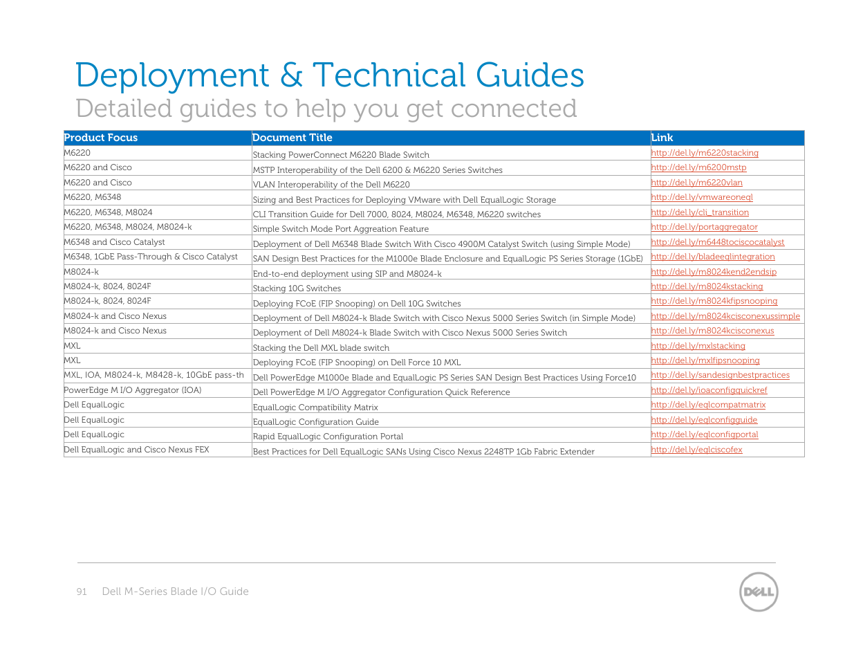 Deployment & technical guides, Detailed guides to help you get connected | Dell POWEREDGE M1000E User Manual | Page 91 / 94