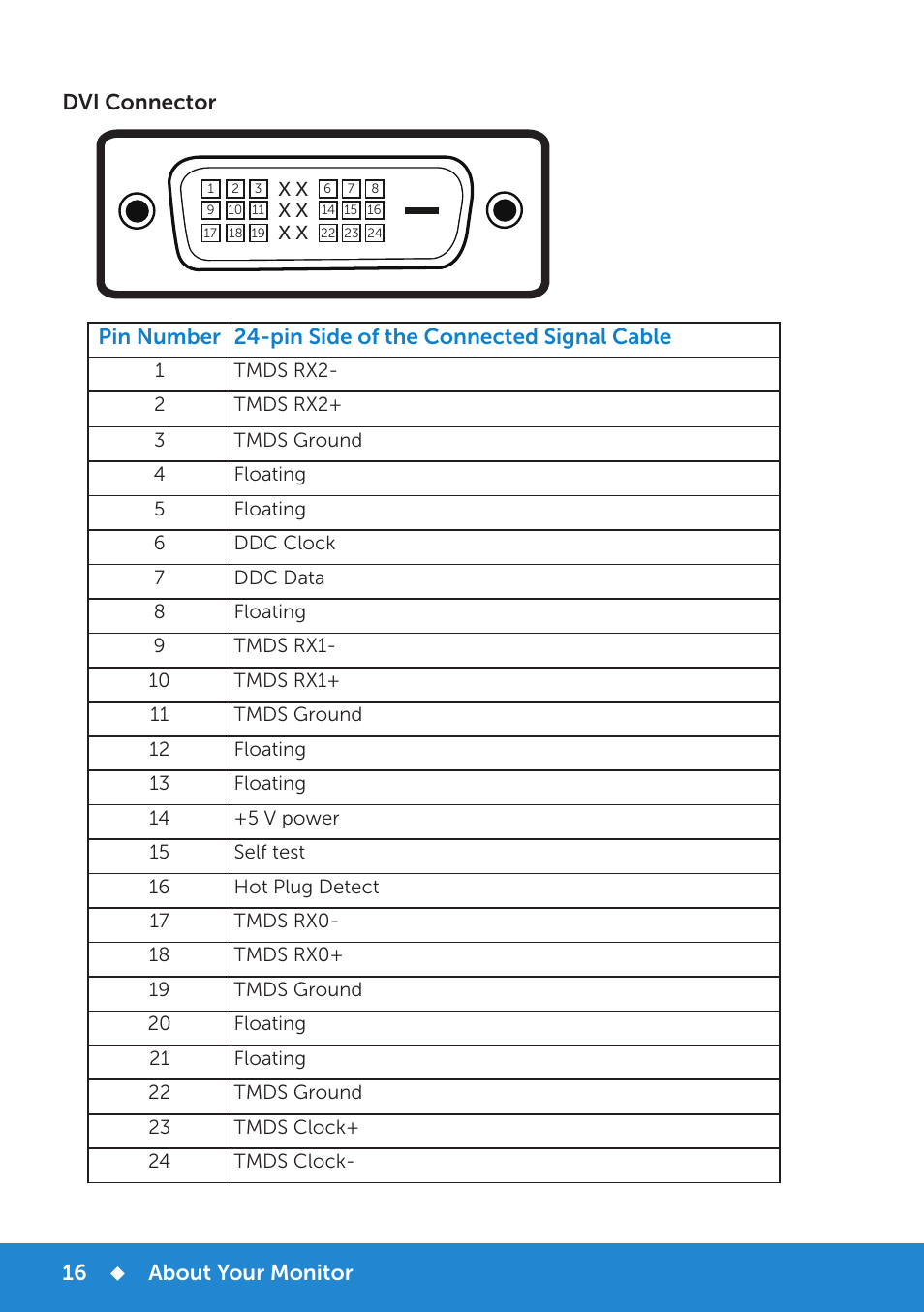 Dell P2714H Monitor User Manual | Page 16 / 72