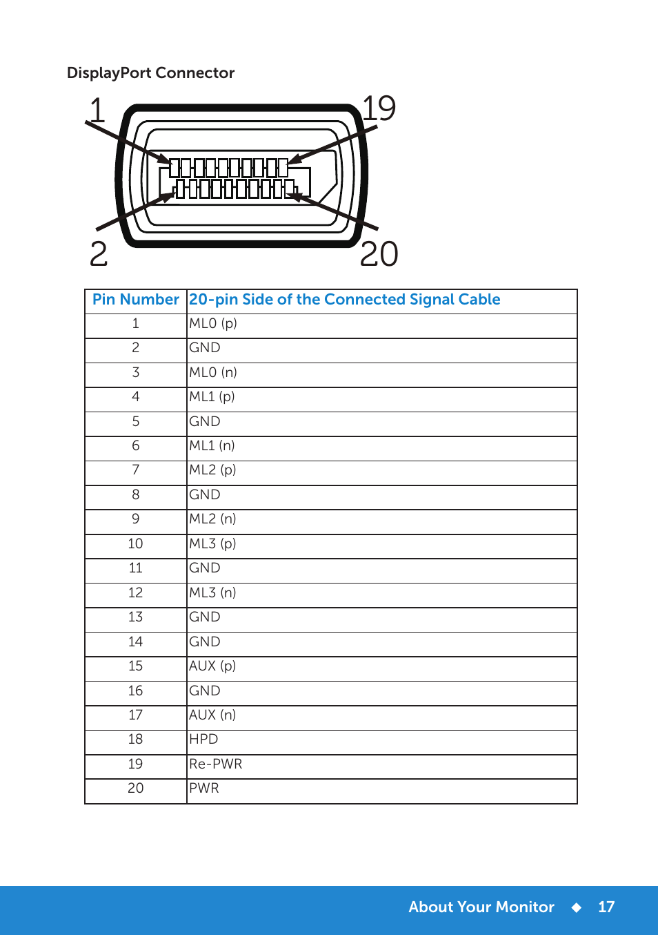 Dell P2714H Monitor User Manual | Page 17 / 72