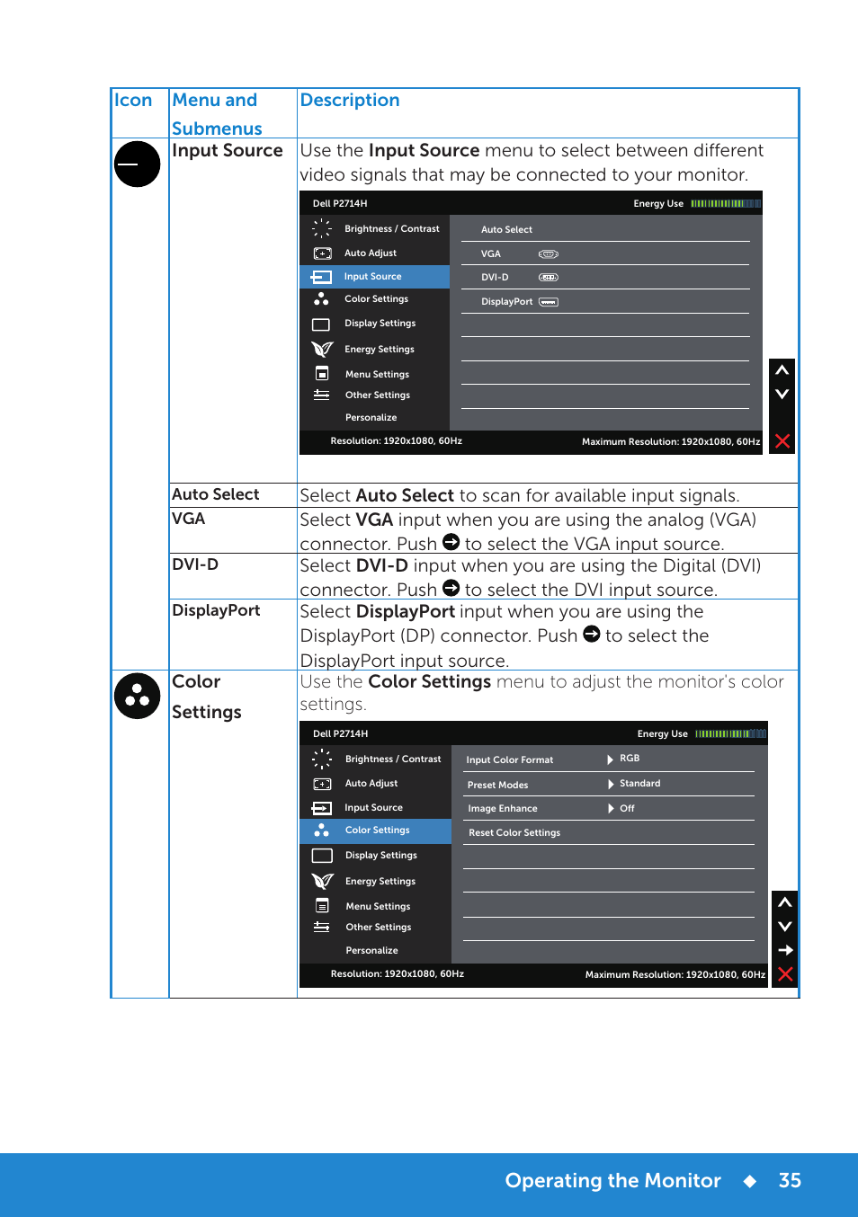 Operating the monitor, Auto select, Dvi-d | Displayport | Dell P2714H Monitor User Manual | Page 35 / 72