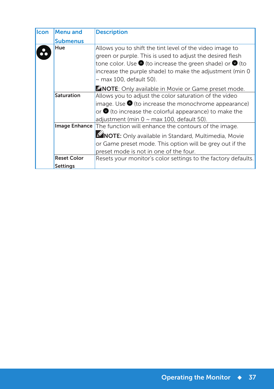 Dell P2714H Monitor User Manual | Page 37 / 72