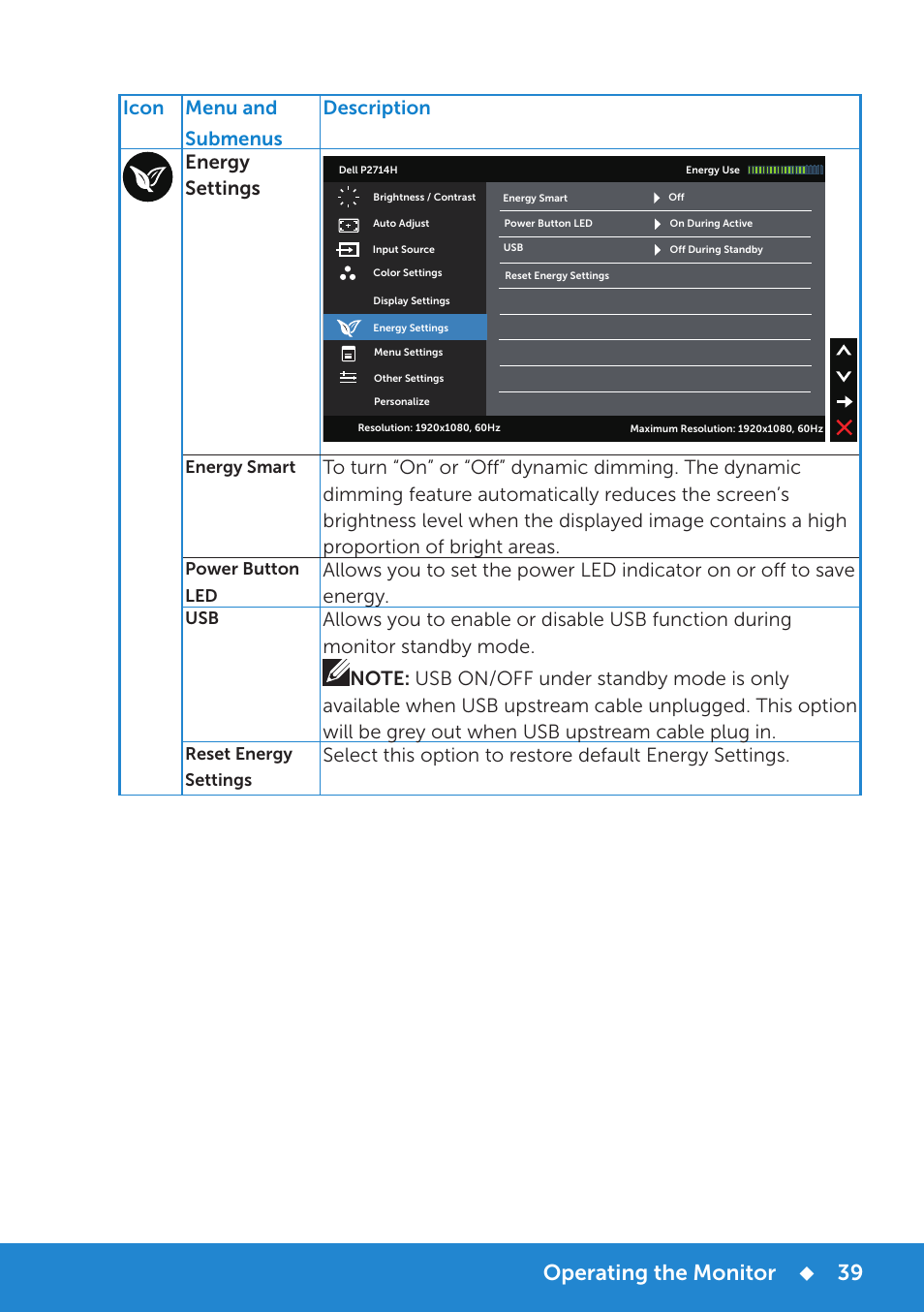 Operating the monitor, Icon menu and submenus description energy settings, Energy smart | Power button led, Reset energy settings | Dell P2714H Monitor User Manual | Page 39 / 72