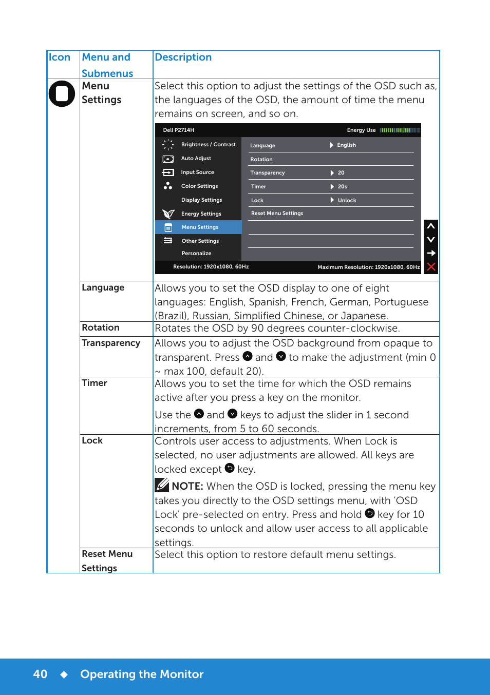 Operating the monitor, Rotates the osd by 90 degrees counter-clockwise | Dell P2714H Monitor User Manual | Page 40 / 72