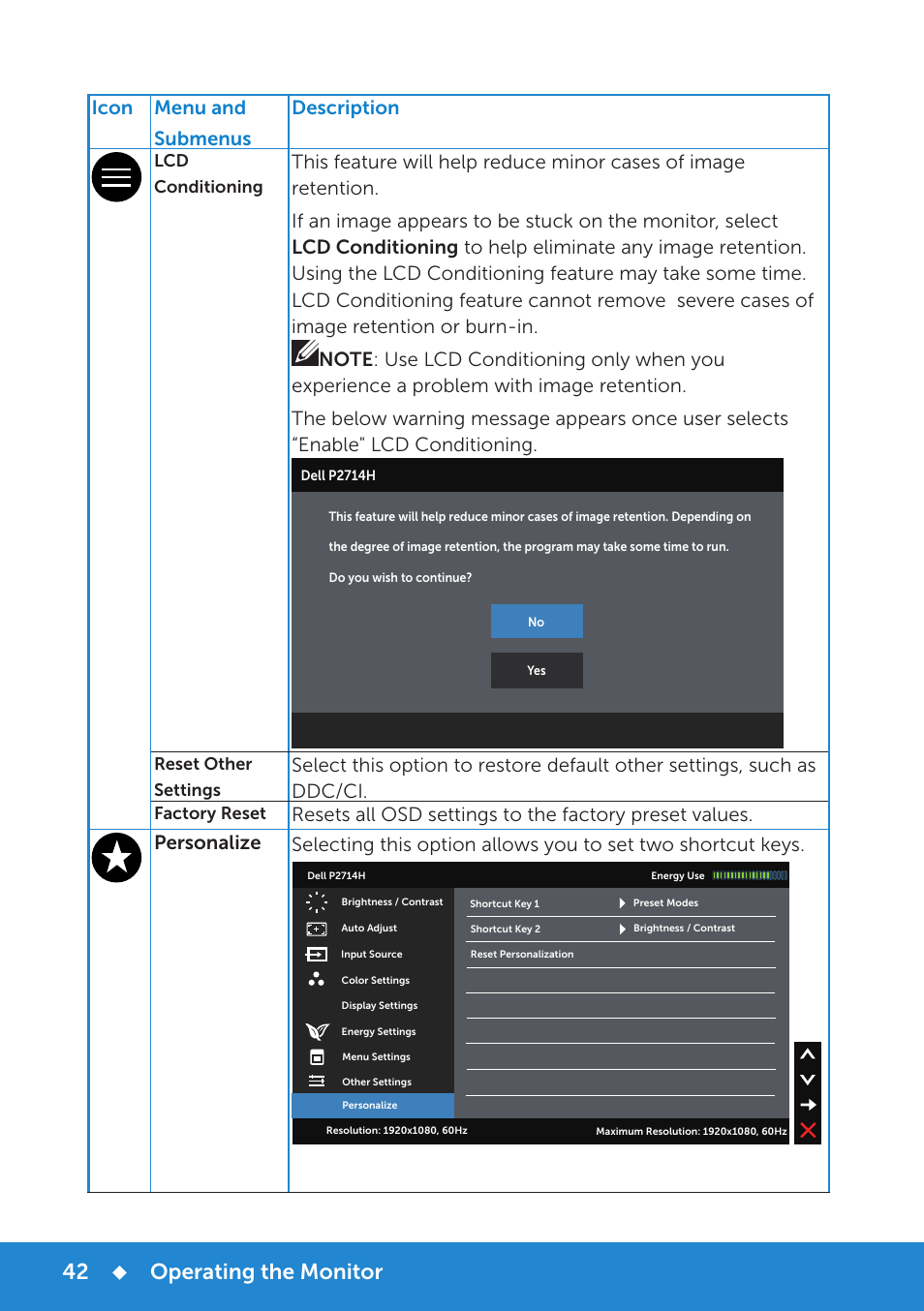 Operating the monitor, Icon menu and submenus description | Dell P2714H Monitor User Manual | Page 42 / 72
