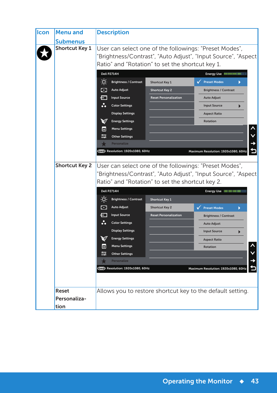 Operating the monitor, Icon menu and submenus description, Shortcut key 1 | Shortcut key 2, Reset personaliza­ tion | Dell P2714H Monitor User Manual | Page 43 / 72