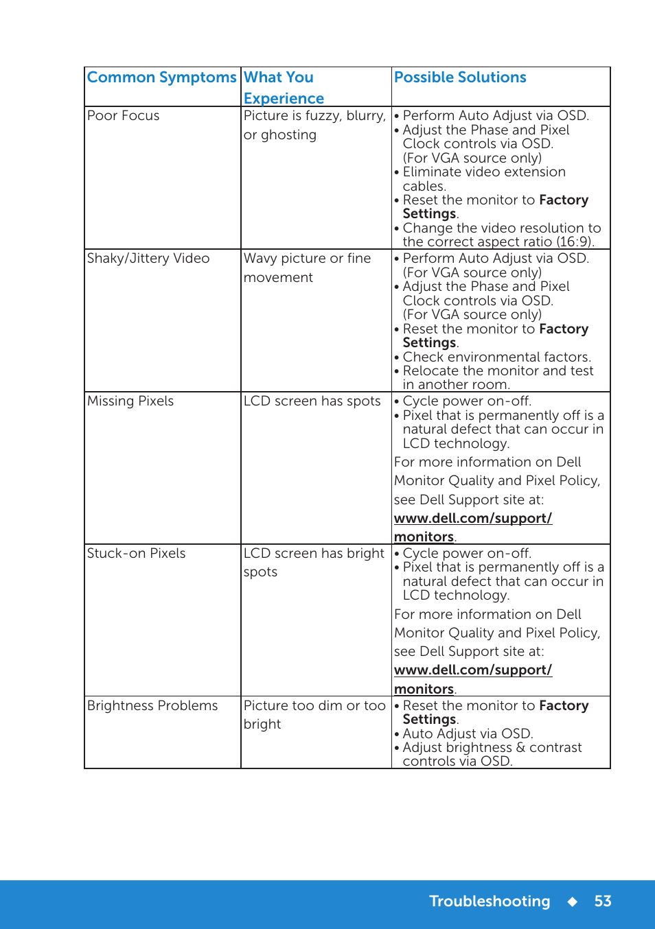 Dell P2714H Monitor User Manual | Page 53 / 72