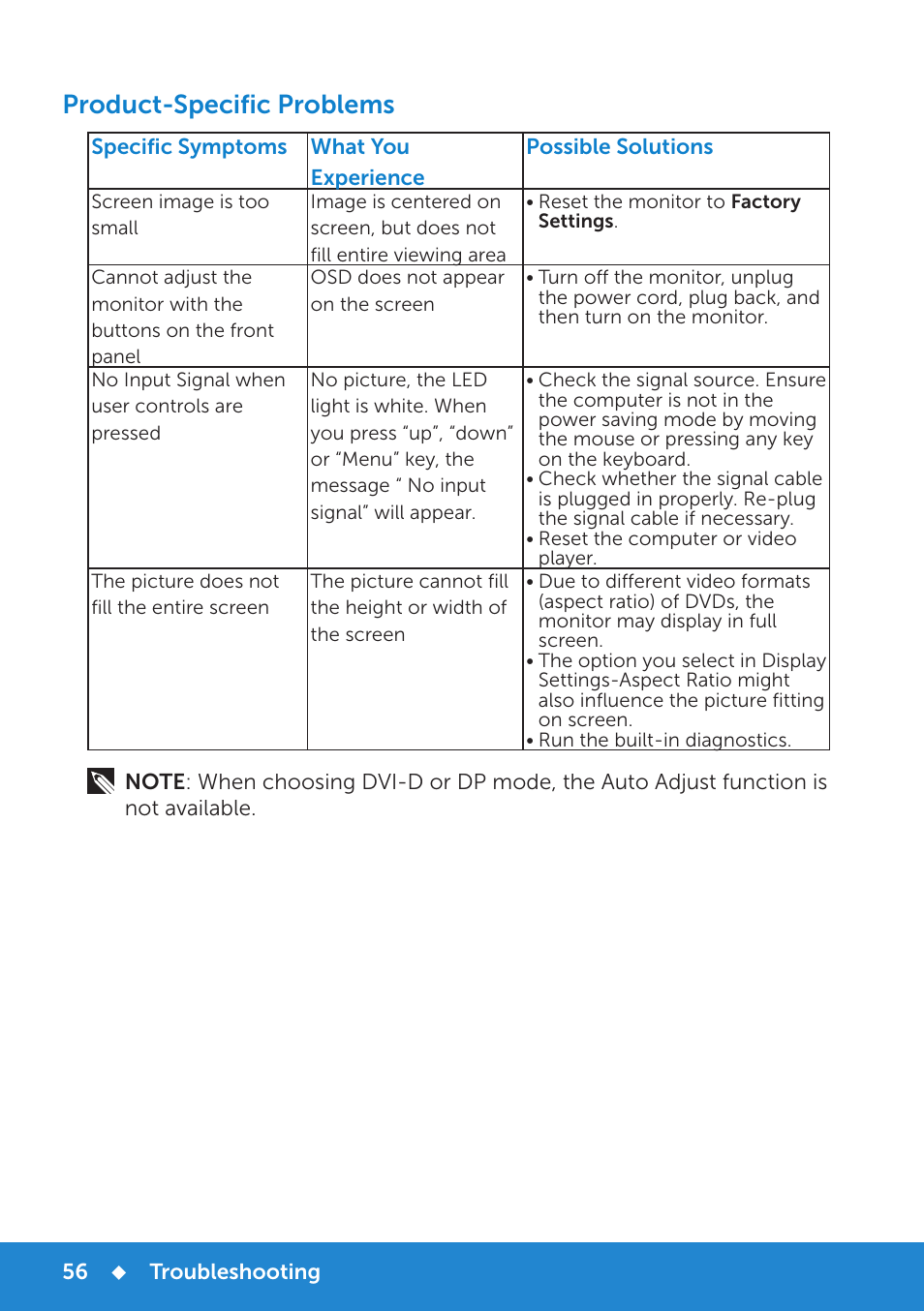 Product-specific problems | Dell P2714H Monitor User Manual | Page 56 / 72