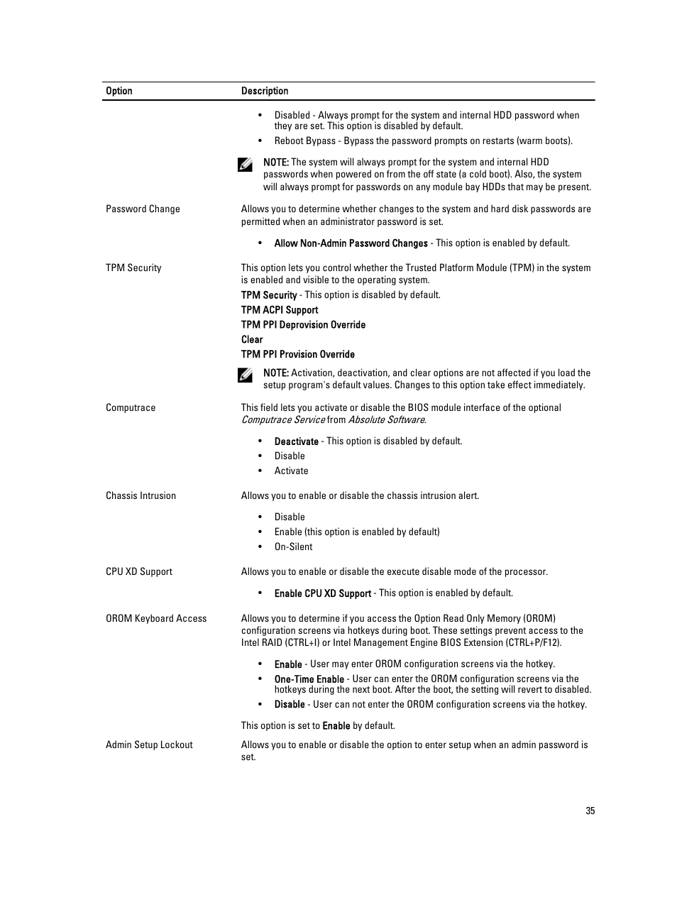 Dell Precision T1700 (Mid 2013) User Manual | Page 35 / 59
