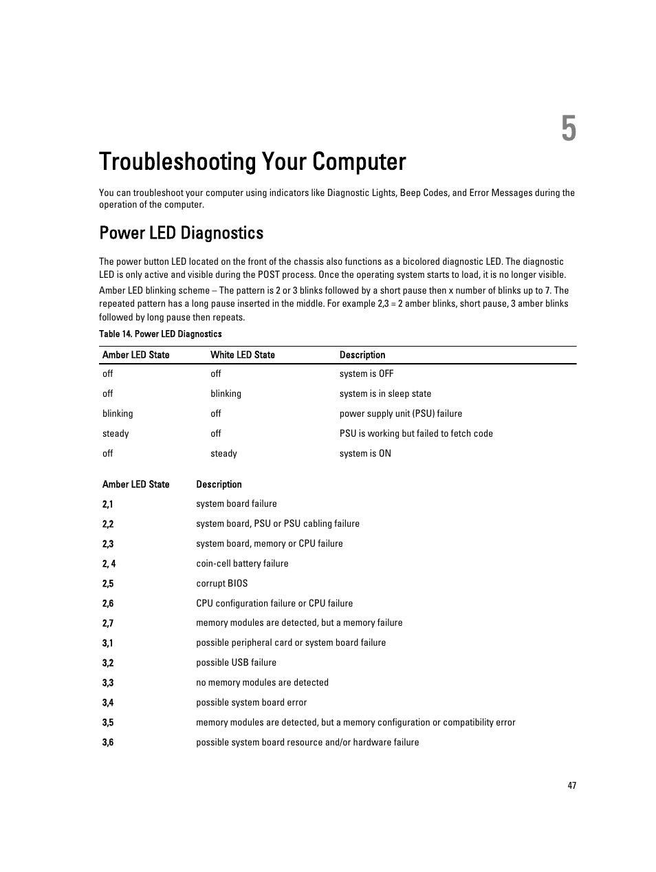Troubleshooting your computer, Power led diagnostics, 5 troubleshooting your computer | Dell Precision T1700 (Mid 2013) User Manual | Page 47 / 59
