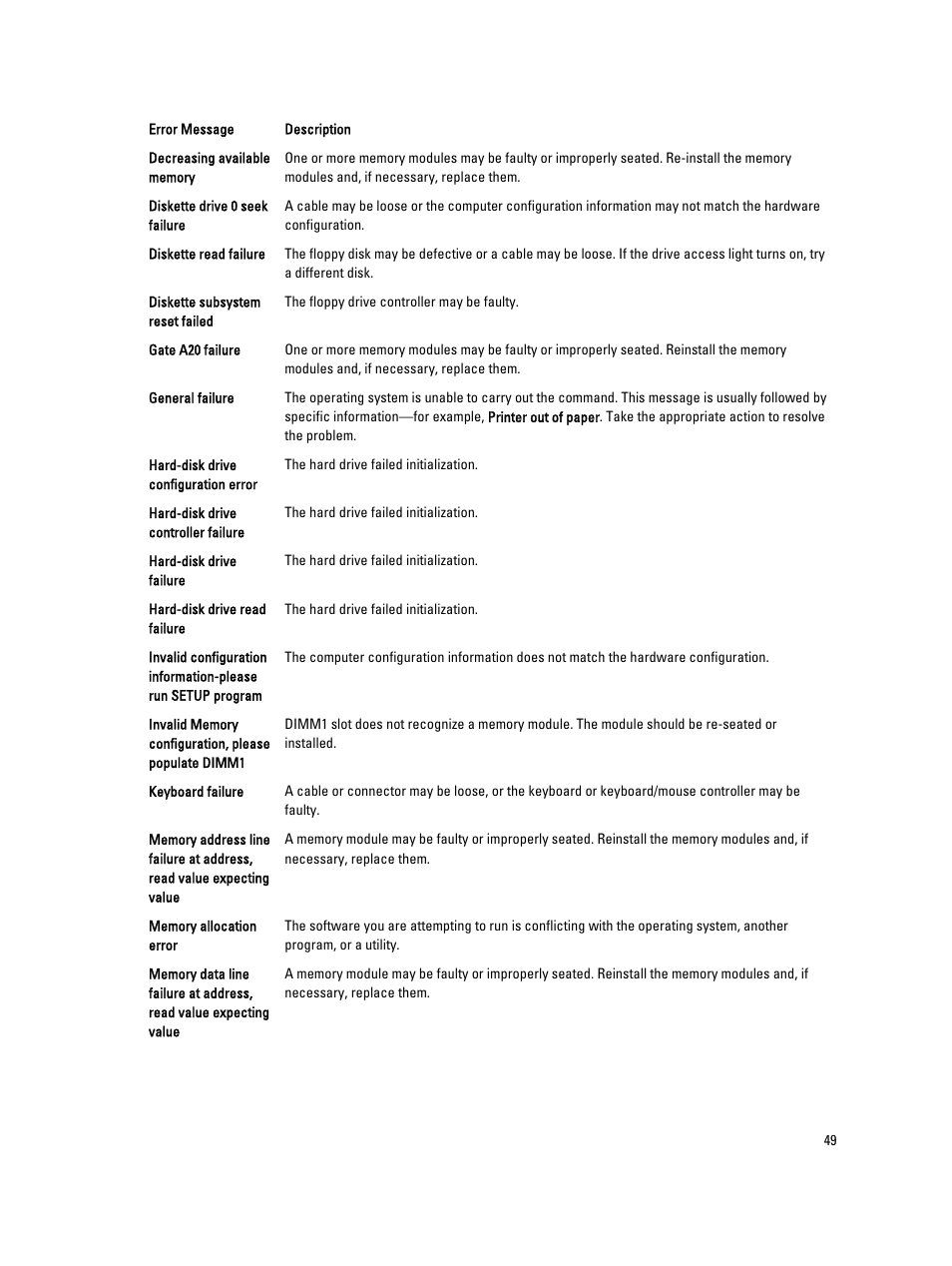 Dell Precision T1700 (Mid 2013) User Manual | Page 49 / 59