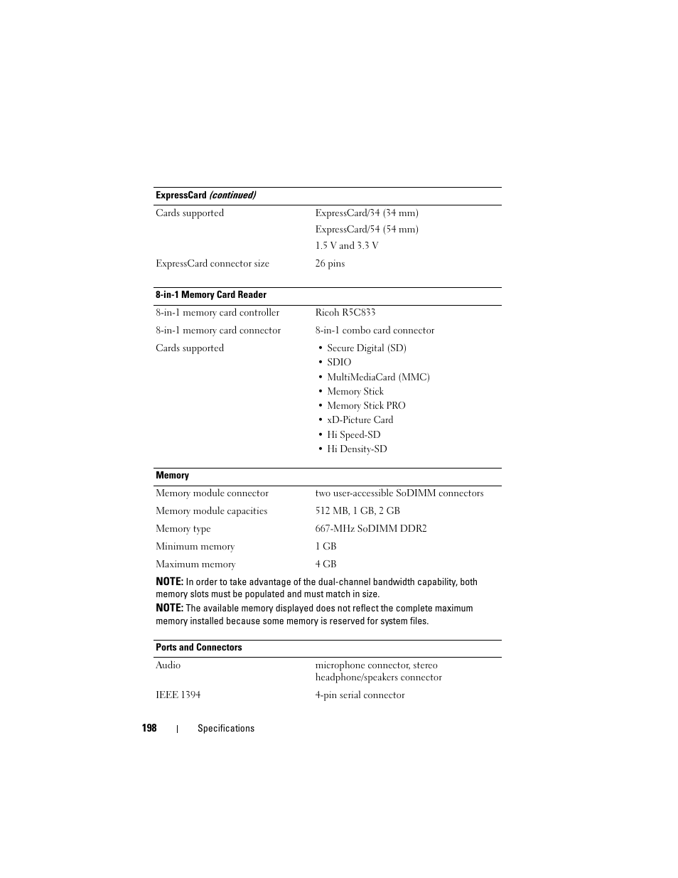 Dell Vostro 1700 (Early 2009) User Manual | Page 198 / 240