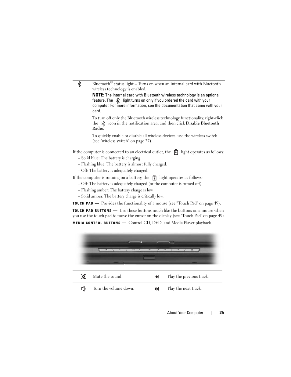 Touch pad, Media control buttons, Touch pad buttons | Dell Vostro 1700 (Early 2009) User Manual | Page 25 / 240