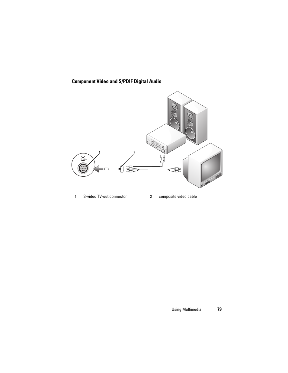 Component video and s/pdif digital audio | Dell Vostro 1700 (Early 2009) User Manual | Page 79 / 240
