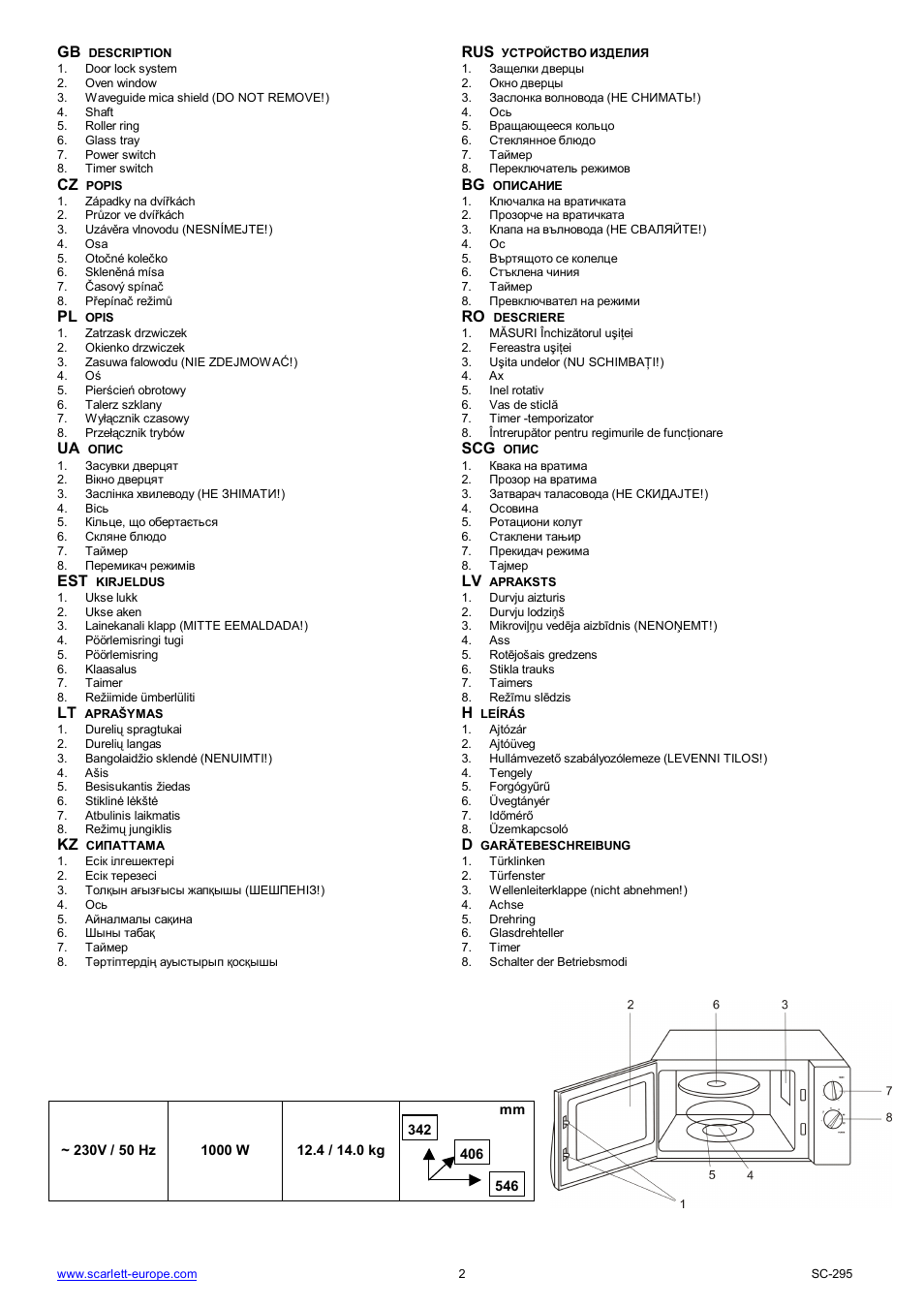 Scarlett SC-295 User Manual | Page 2 / 31