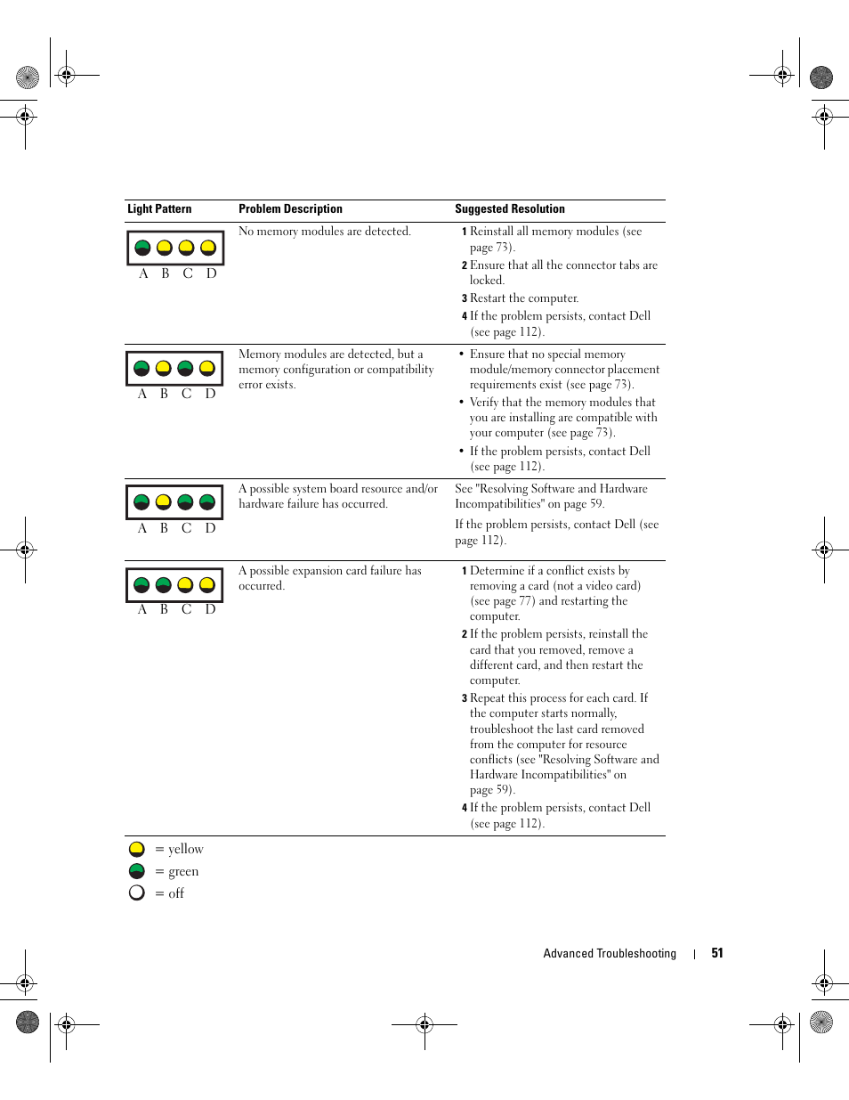 Dell XPS/Dimension XPS Gen 2 User Manual | Page 51 / 142