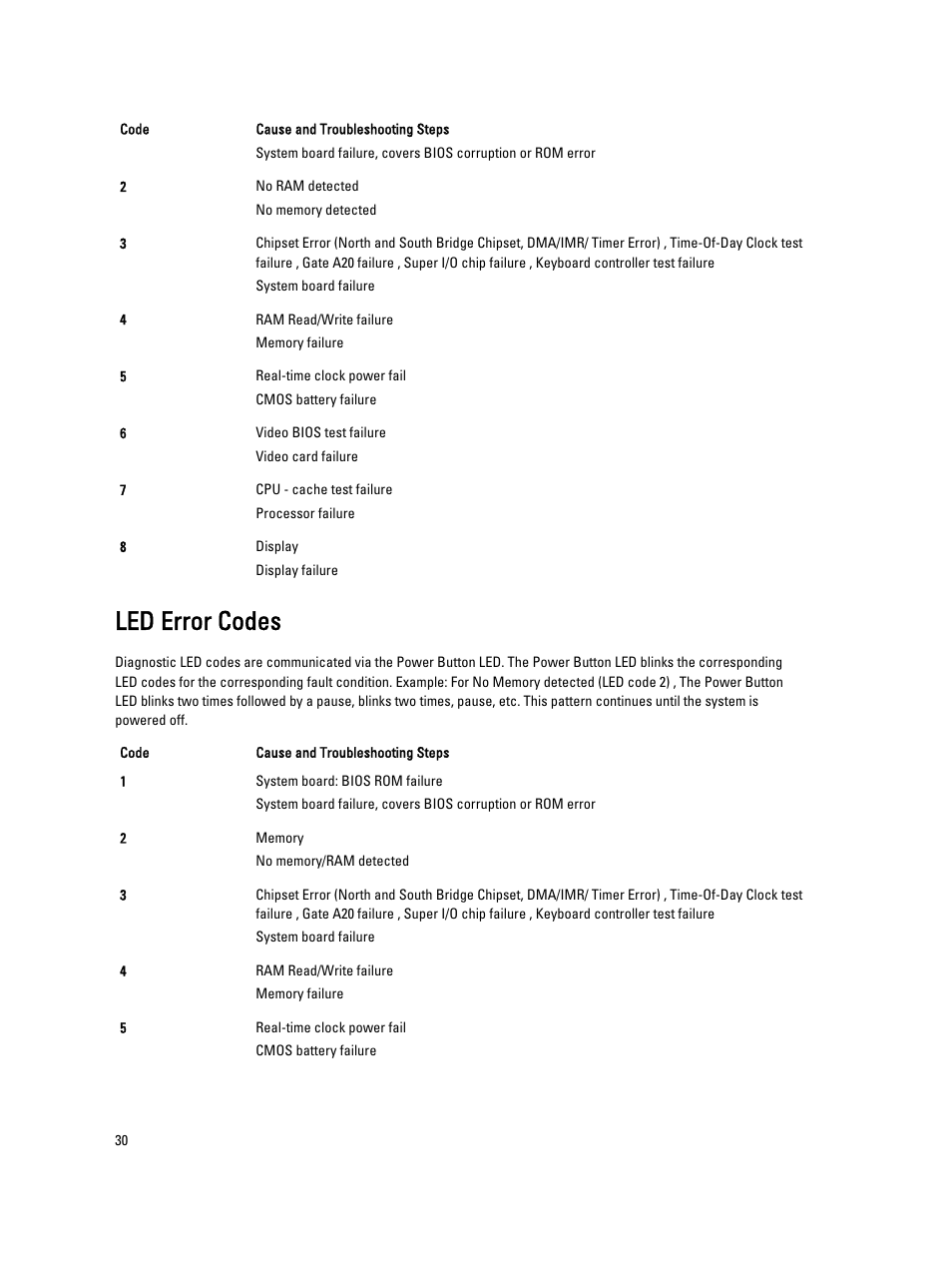 Led error codes | Dell Latitude 10e ST2E (Early 2013) User Manual | Page 30 / 37