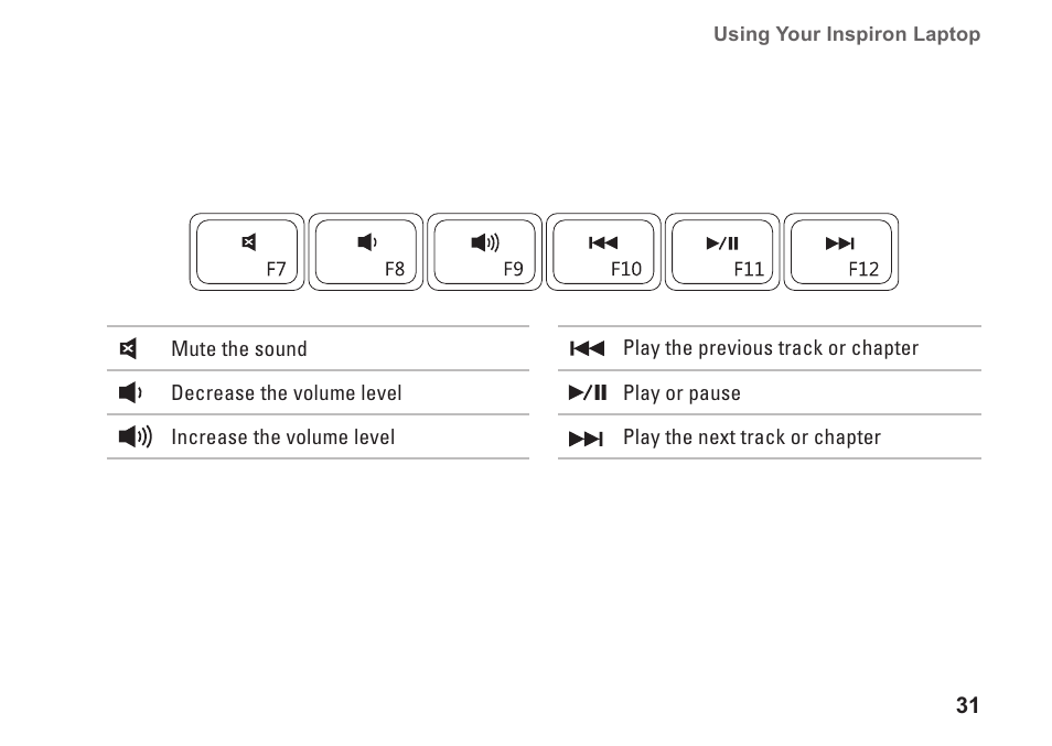 Dell Inspiron 14 (M4010, Mid 2010) User Manual | Page 33 / 92