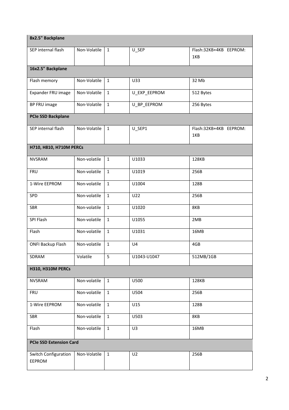 Dell PowerEdge R820 User Manual | Page 2 / 9