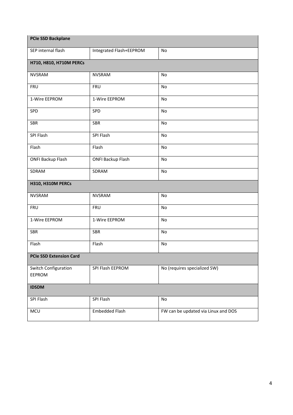 Dell PowerEdge R820 User Manual | Page 4 / 9