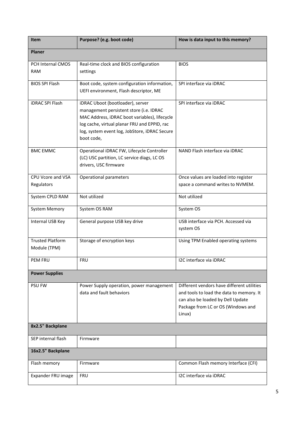 Dell PowerEdge R820 User Manual | Page 5 / 9