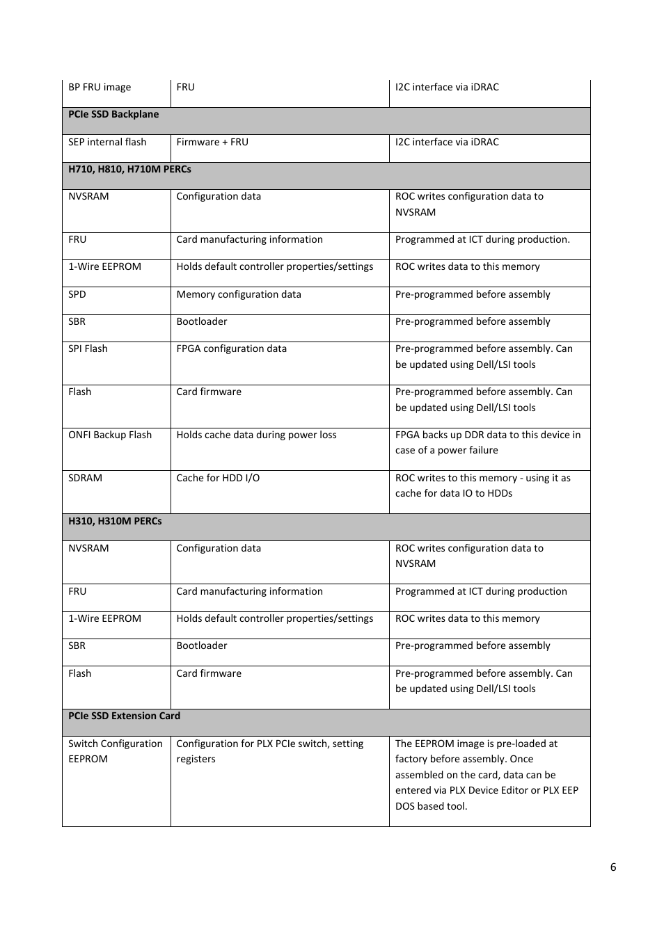 Dell PowerEdge R820 User Manual | Page 6 / 9