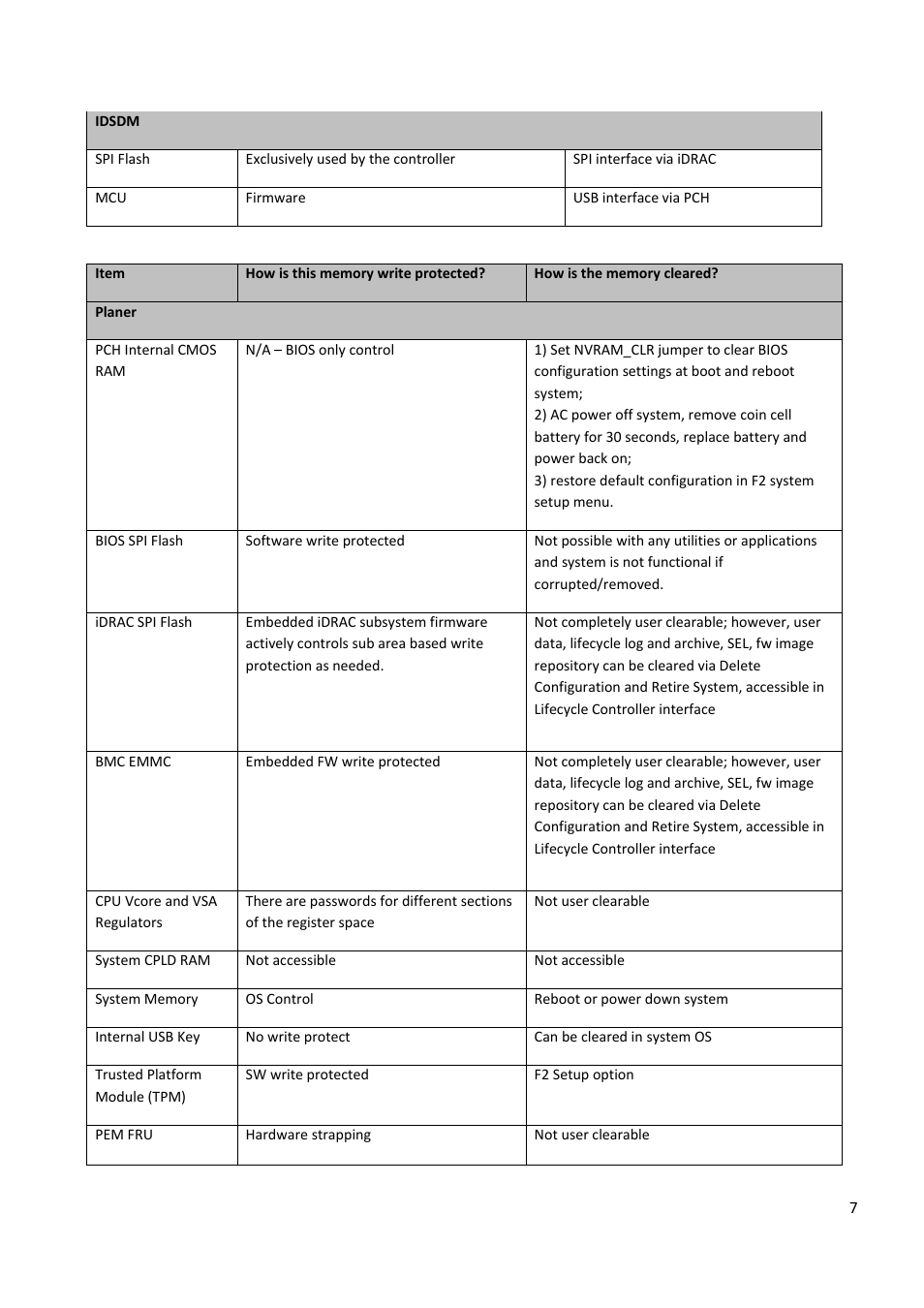 Dell PowerEdge R820 User Manual | Page 7 / 9