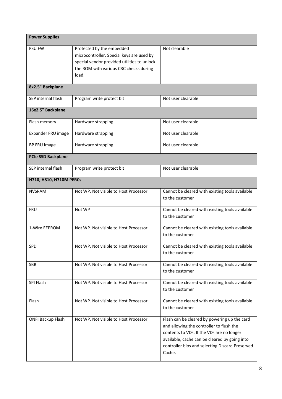 Dell PowerEdge R820 User Manual | Page 8 / 9