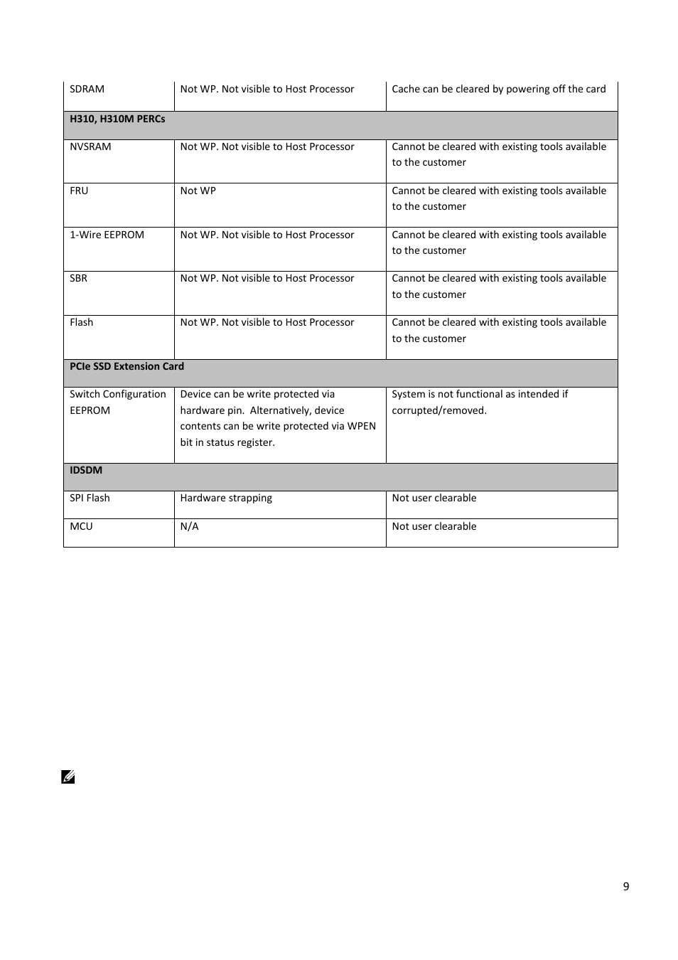 Dell PowerEdge R820 User Manual | Page 9 / 9