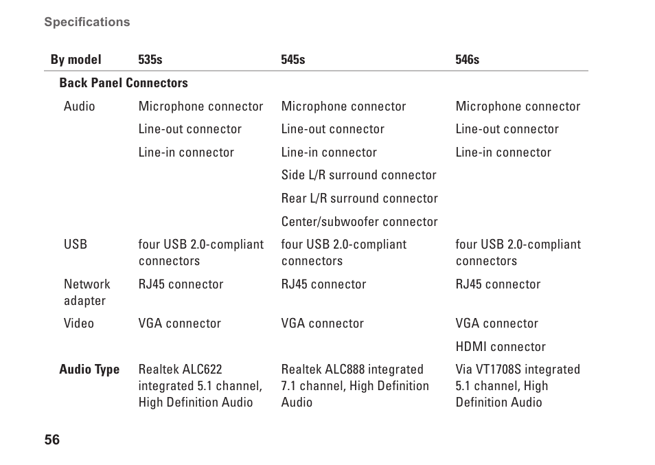 Dell Inspiron 535s (Early 2009) User Manual | Page 58 / 66