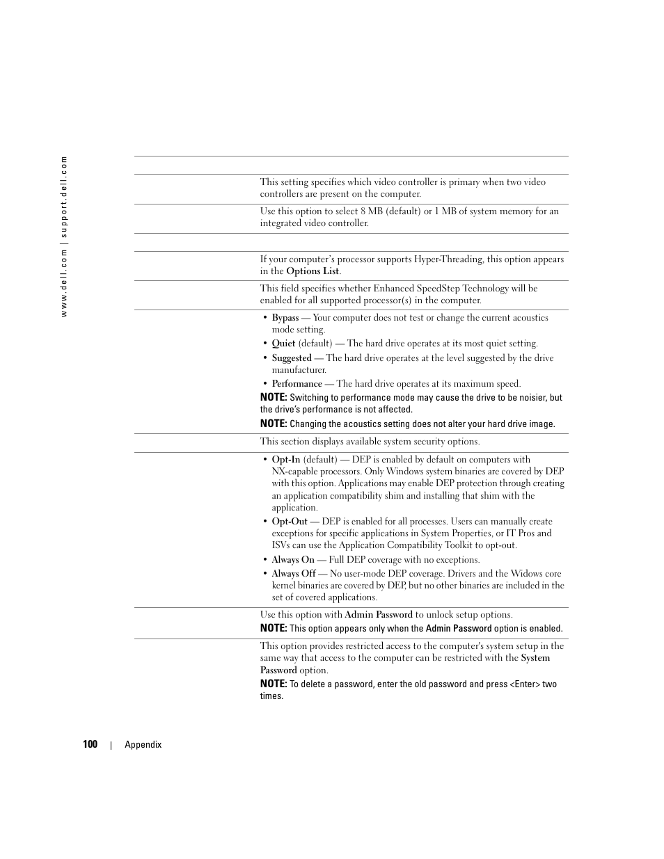Dell Dimension 5100C User Manual | Page 100 / 128