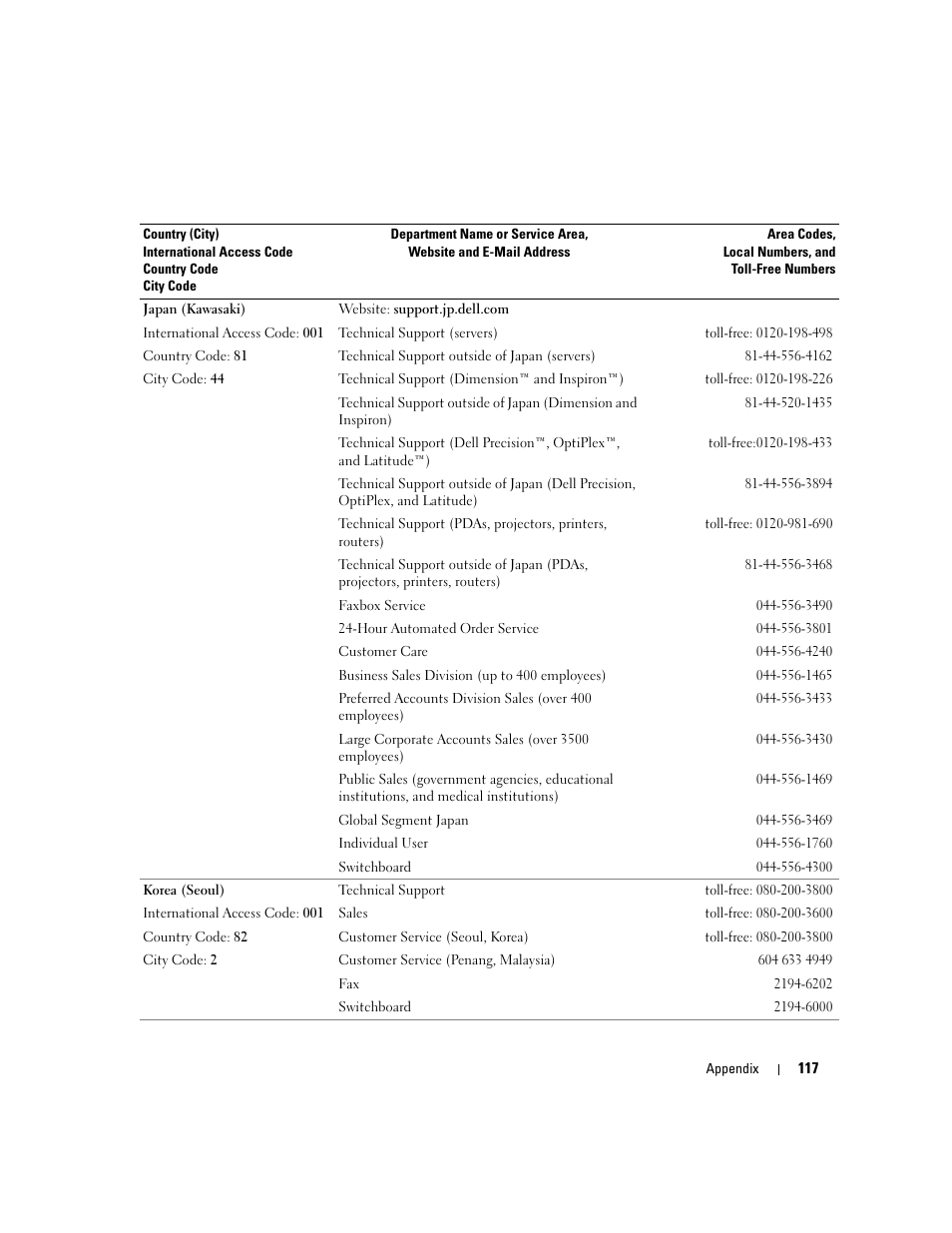 Dell Dimension 5100C User Manual | Page 117 / 128