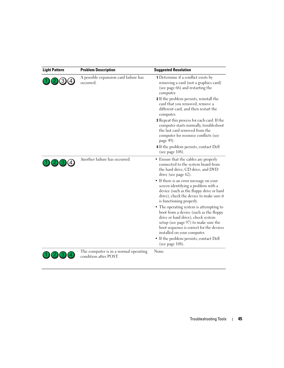 Dell Dimension 5100C User Manual | Page 45 / 128